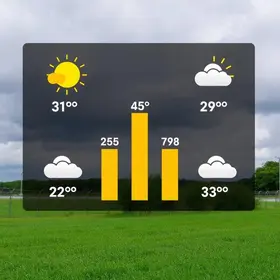 Previsão do tempo em Osasco (SP) hoje: veja como fica o clima nesta sexta
