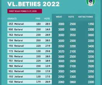 Resultado das eleições 2026 em Osasco (SP): como foi a votação no 1º turno