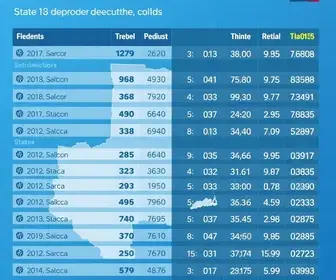 Osasco (SP): veja resultado da apuração dos deputados estaduais mais votados na cidade